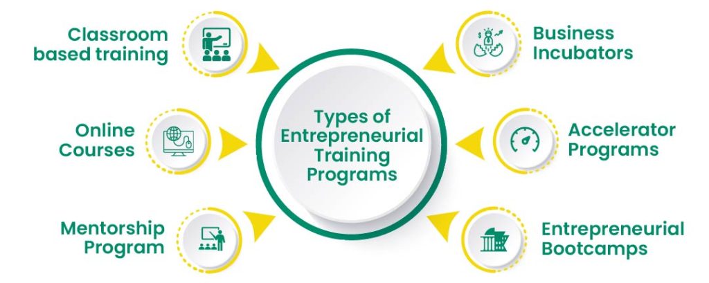 Entrepreneurial Training 101 Step By Step Learning Guides