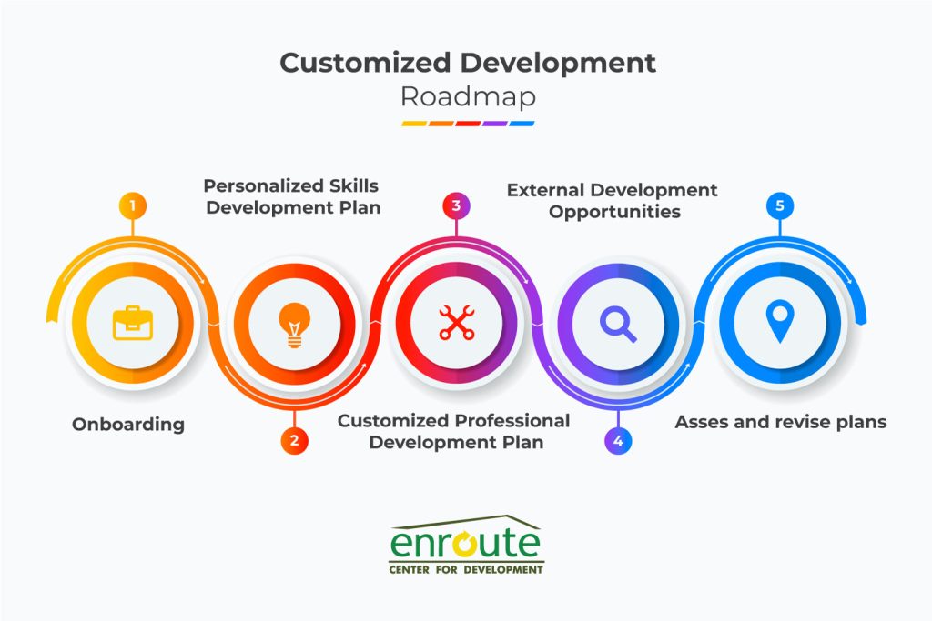 Importance Of Customized Training & Development Program