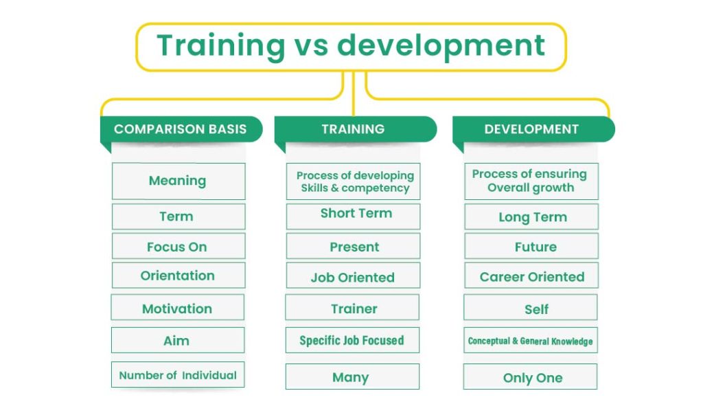 Exploring Employee Training And Development In Bangladesh