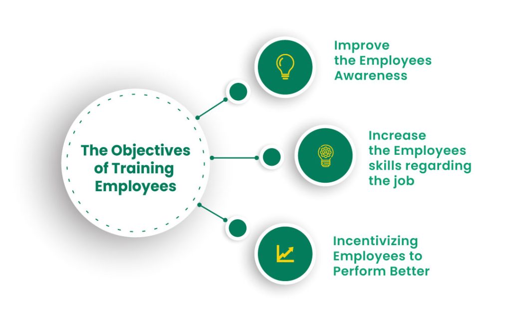 Why Employee Training And Development Is Important? - ECDL