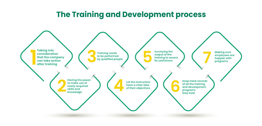Why Employee Training And Development Is Important? - ECDL