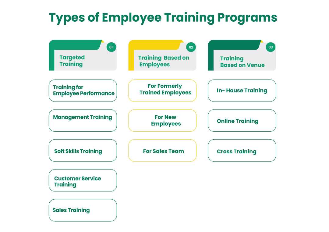 Why Employee Training And Development Is Important? - ECDL