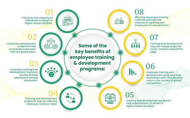 Exploring Employee Training And Development In Bangladesh