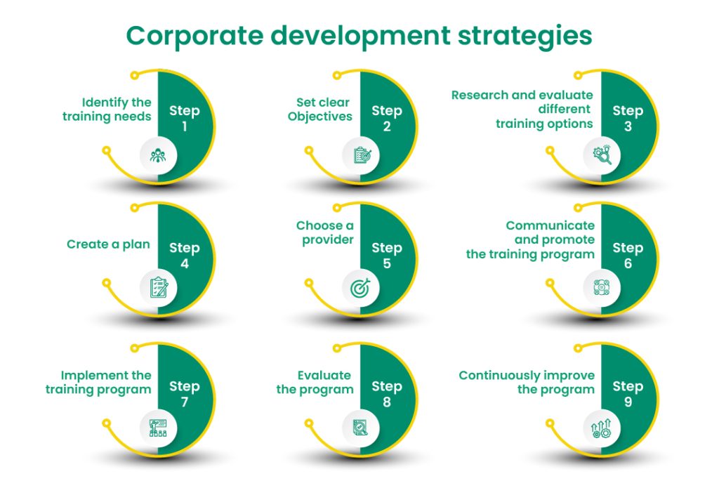 Maximize Employee Potential: Organizational Training Guide