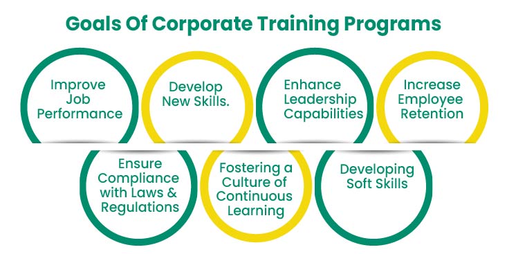 Goals Of Corporate Training Programs