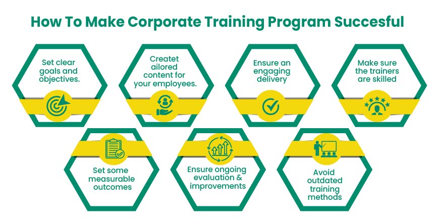 How To Make Corporate Training Program Successful