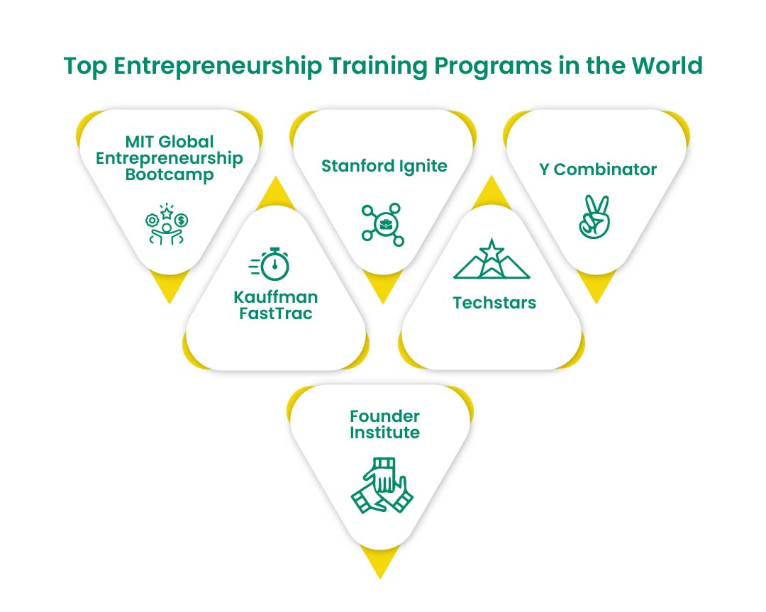 Top Entrepreneurship Training Programs in the World
