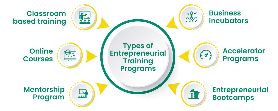 Types of Entrepreneurial Training Programs