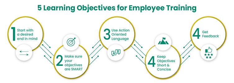 5 Learning Objectives for Employee Training