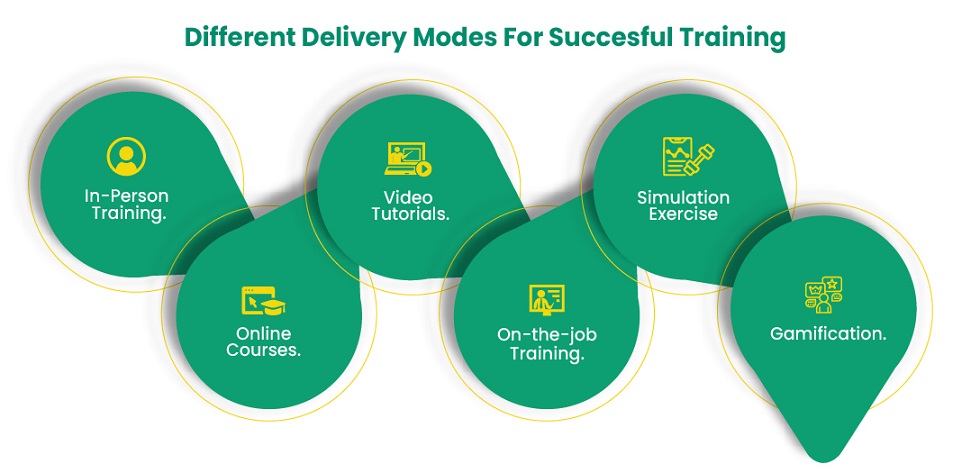 Different Delivery Modes For Successful Training
