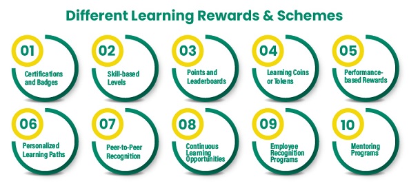 Incorporating Rewards and Incentives