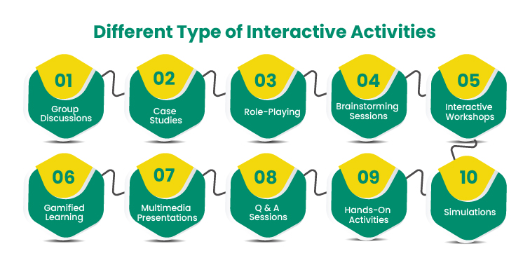 Interactive Learning Activities and Simulations