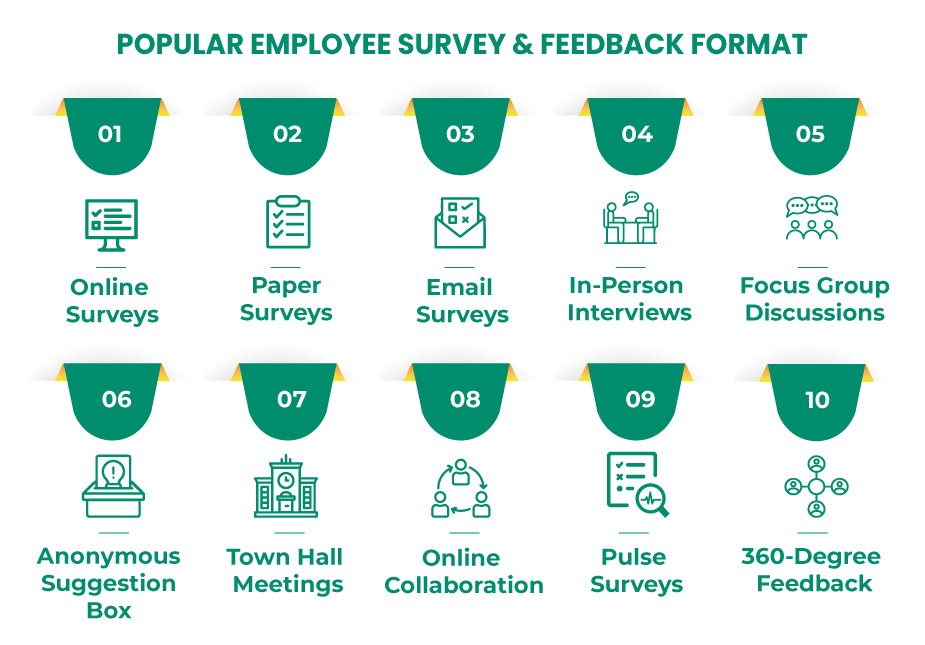 Employee Surveys and Feedback Sessions