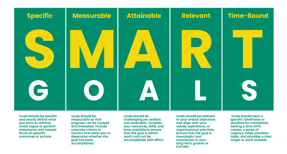 SMART Goal Setting