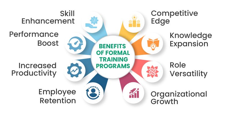 Benefits of Formal Training Programs 