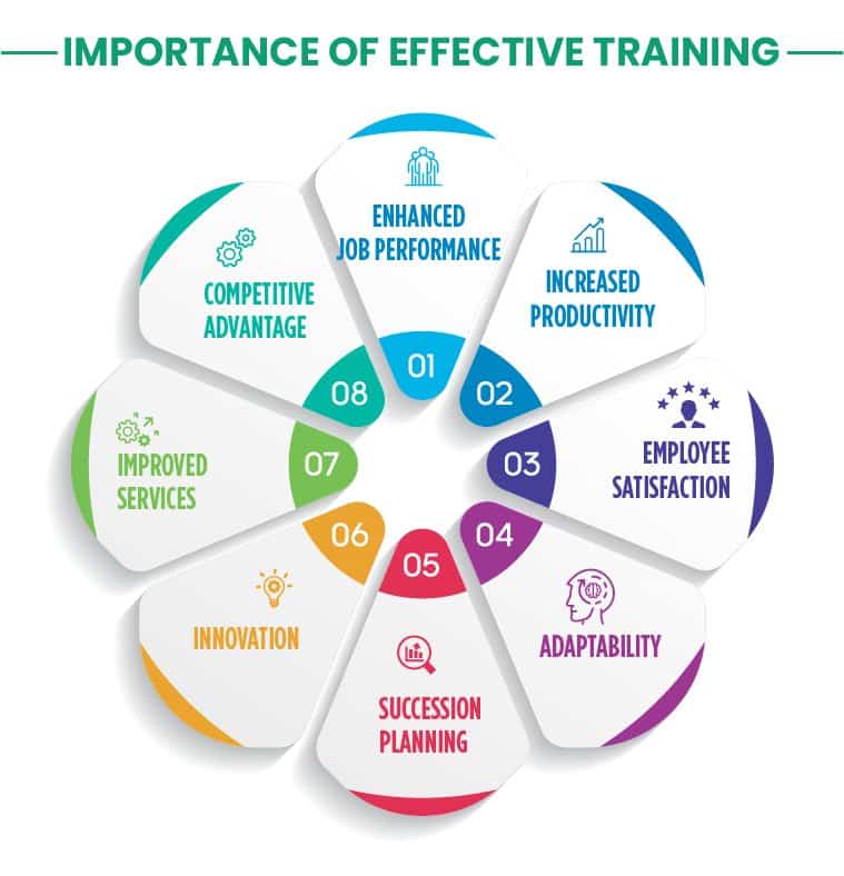 Importance of Effective Training