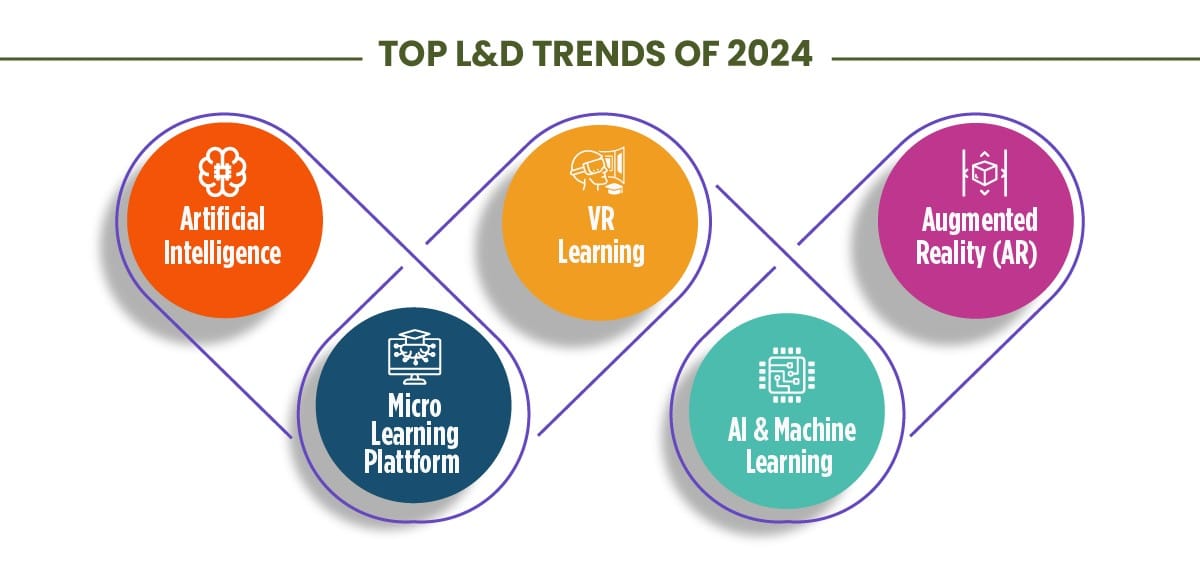 Top 5 Training and Development Trends