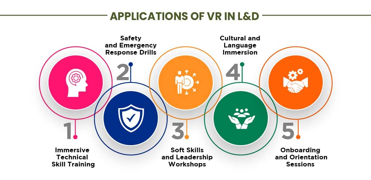 VR Learning Experience Trends 2024